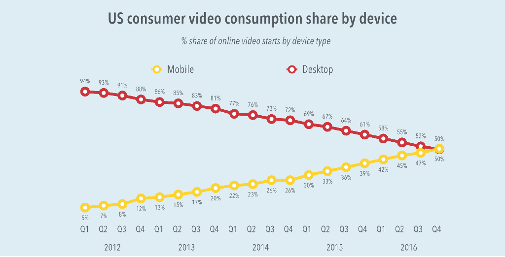 Mobile-vs.-Desktop-Video-Views