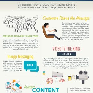 2016 Social Media Trends Infographics