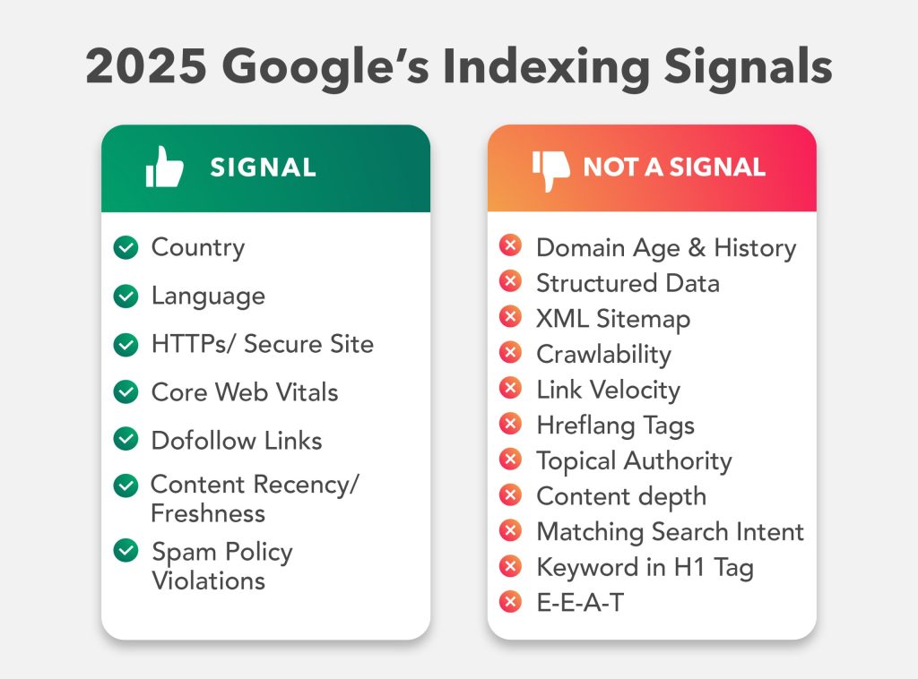 Google's Indexing Signals 2025